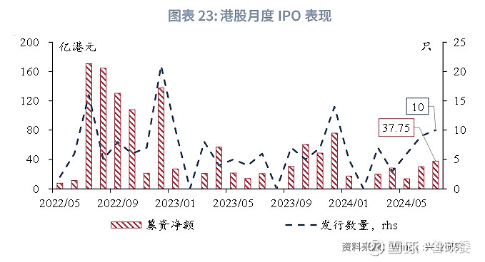 第2001页