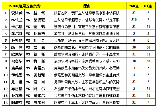 第2053页