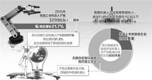 第2057页