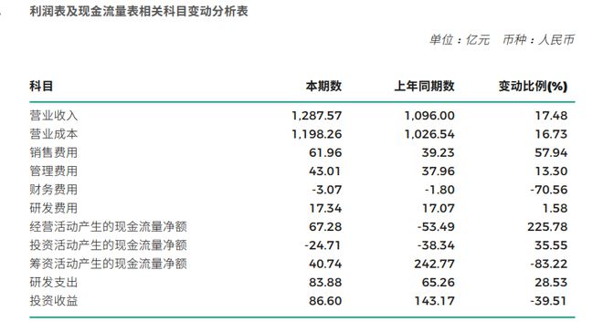 第2058页