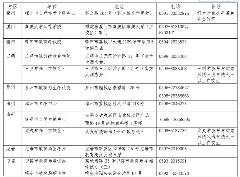 江安报考公务员条件要求详解