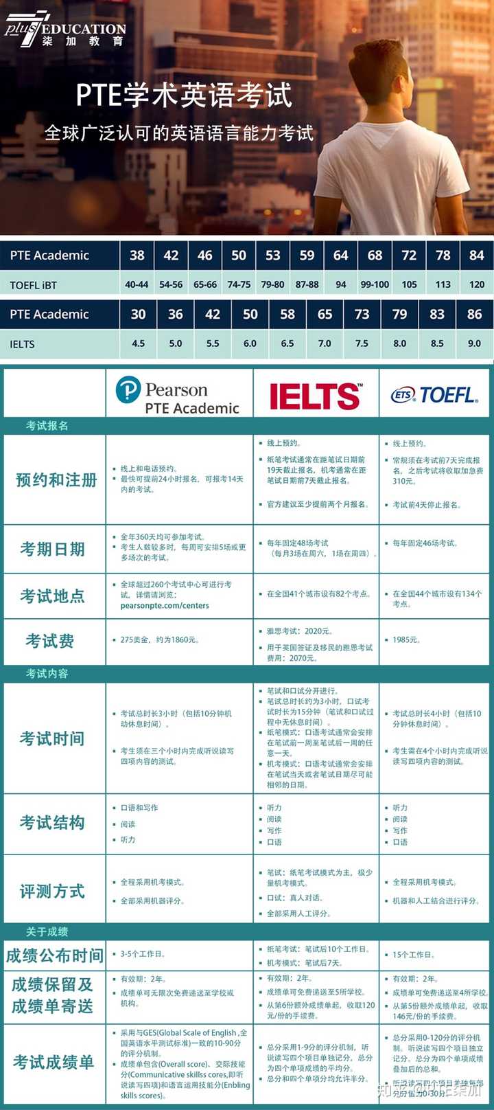 剑桥雅思听力培训费用详解，性价比与效果并重