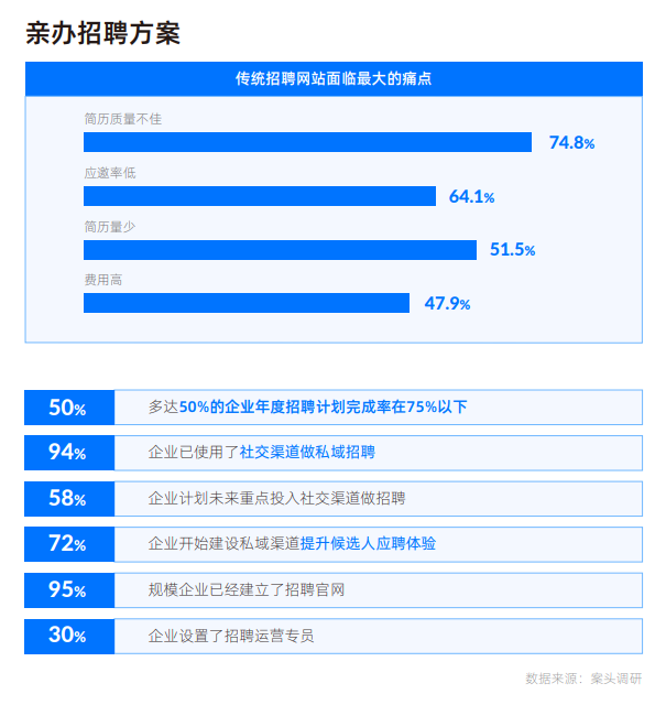 建造人才网站面试，优化招聘流程，提升招聘效率