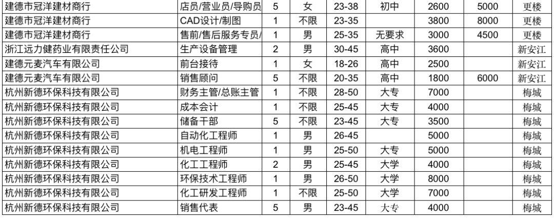 建德市招聘网最新招工信息深度解析