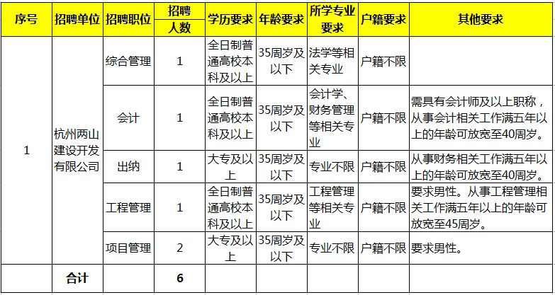 建德人才招聘信息，开启职业生涯的新篇章