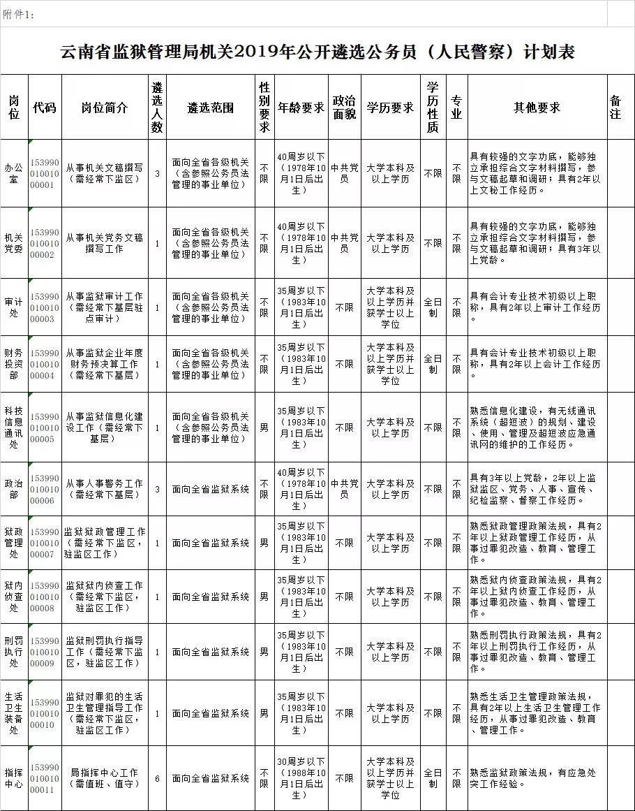 监狱公务员待遇与报考条件解析