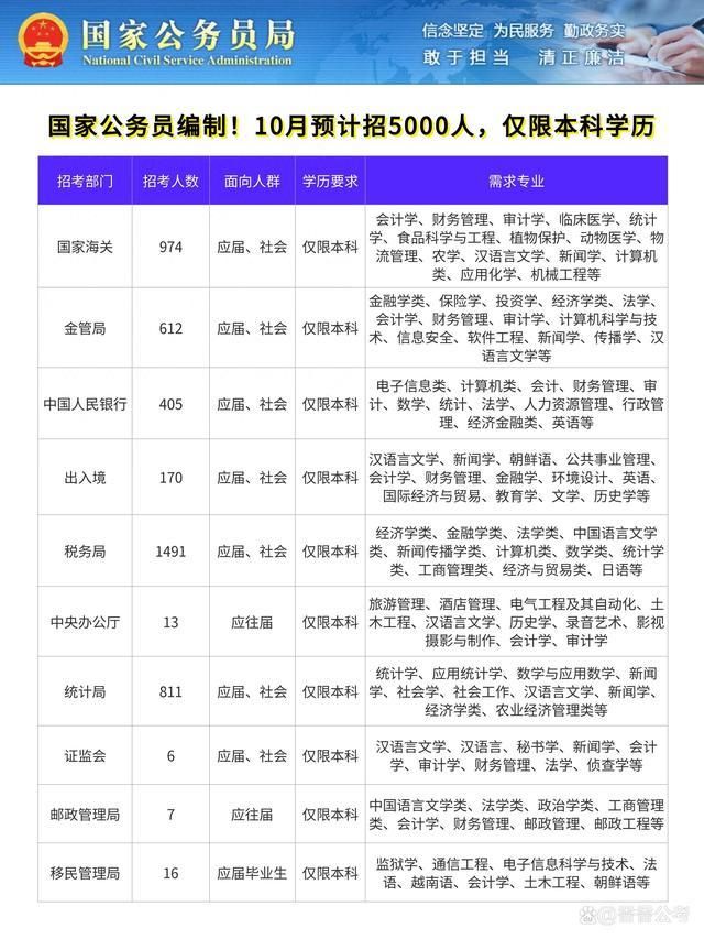 监狱公务员报考限制条件