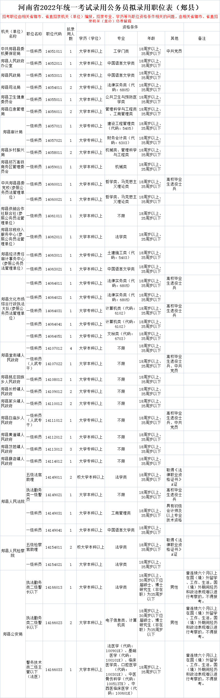 郏县报考公务员条件详解