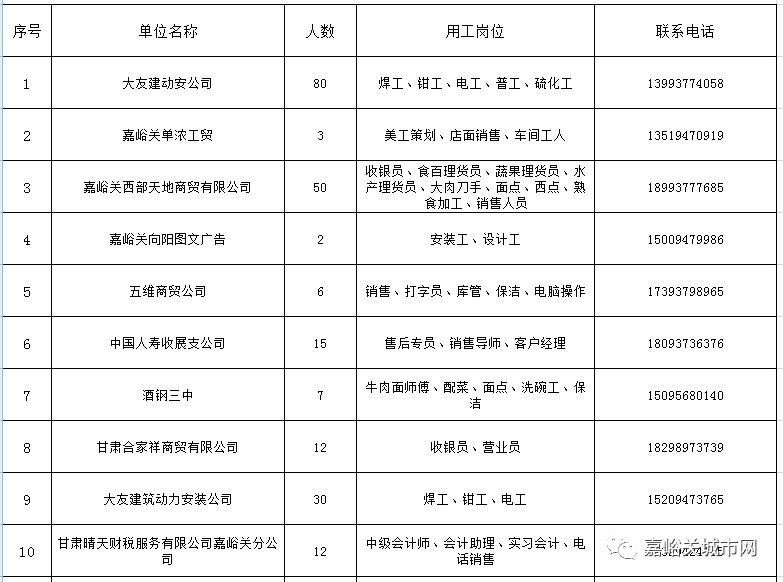 嘉峪关财务人才招聘信息，打造财务精英团队，共筑企业发展基石