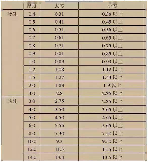 嘉峪关不锈钢管件价格，市场分析与影响因素