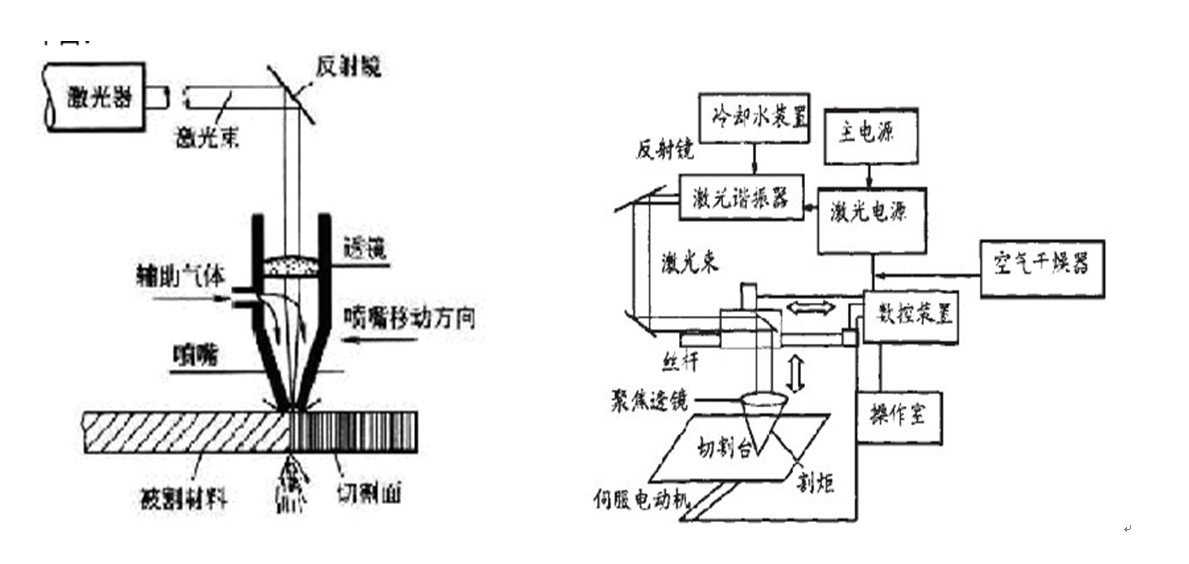 嘉兴激光切割机原理