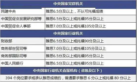 加格达奇公务员报考条件详解