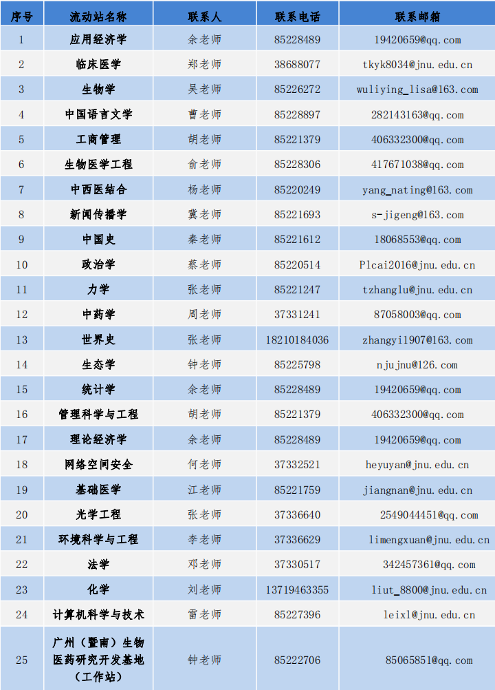 暨南大学招聘网，汇聚英才，共创未来