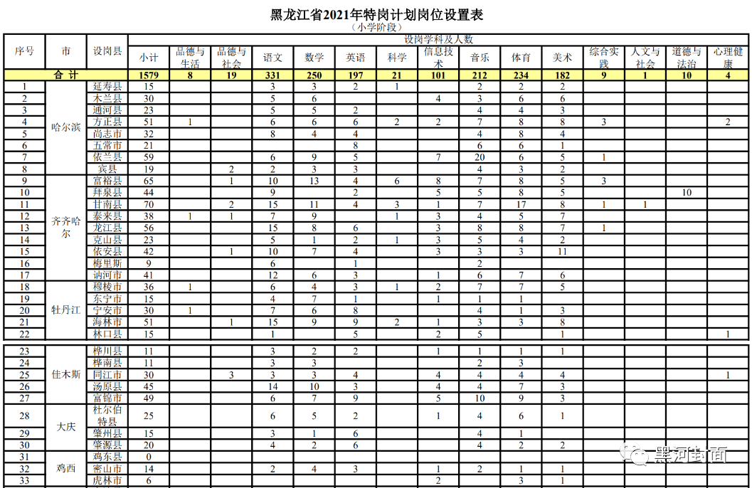 蓟县招聘网临时工，临时岗位，长期机遇