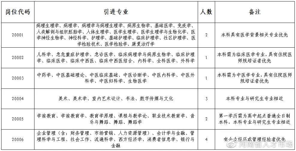 济源网络招聘人才信息网，打造高效、便捷的招聘求职平台