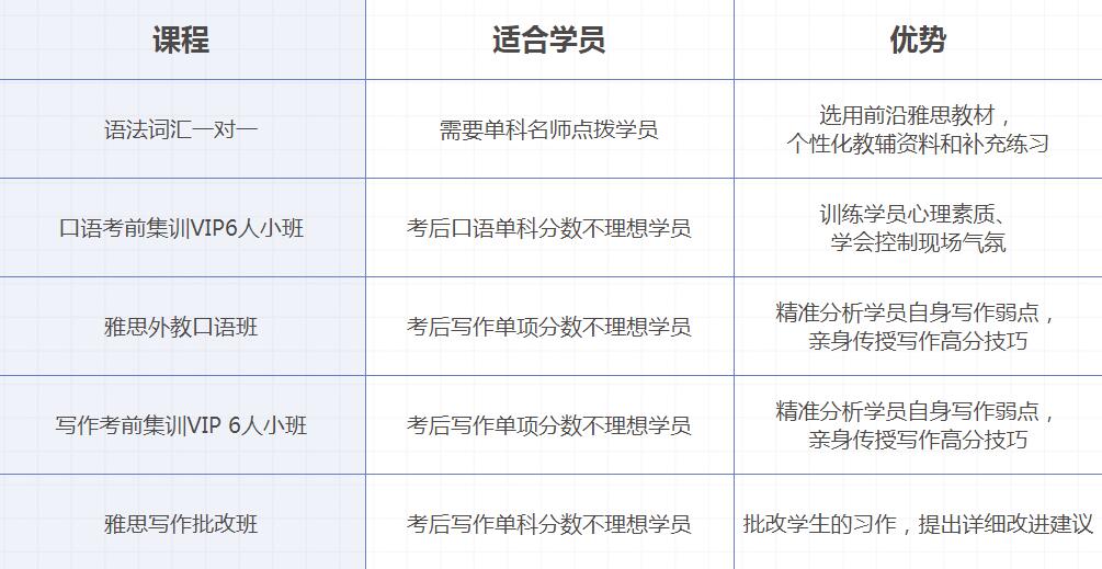 济源考雅思培训要多少钱，全面解析与选择指南