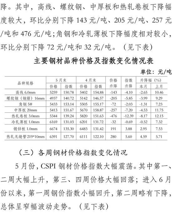 济源316不锈钢管价格，市场趋势、影响因素及购买指南