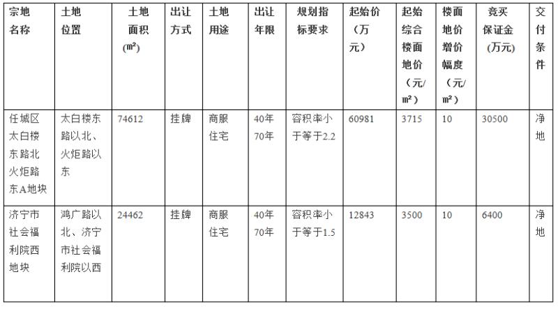 济宁有没有华地百货超市？