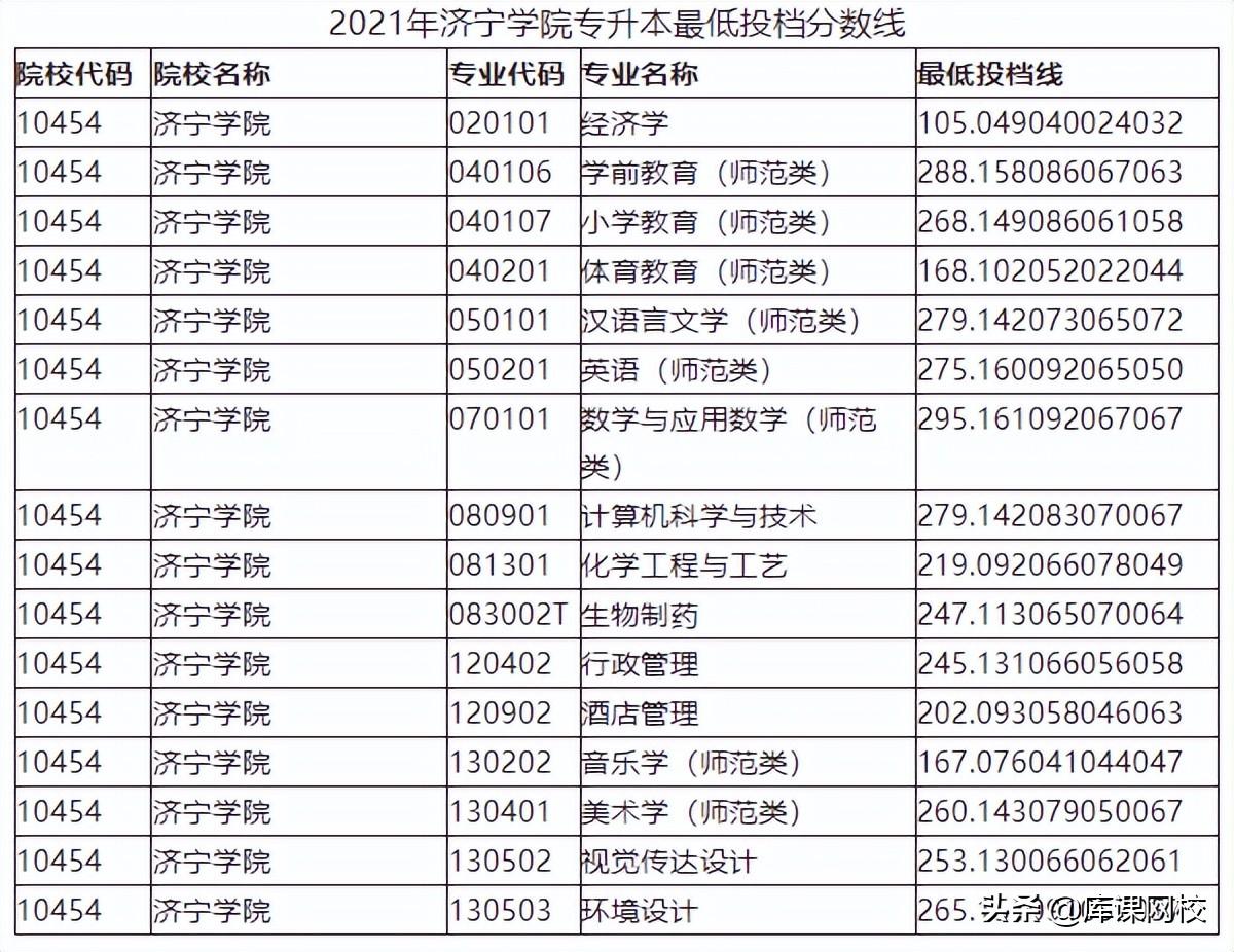 济宁学院专升本比例，提升学历的机遇与挑战