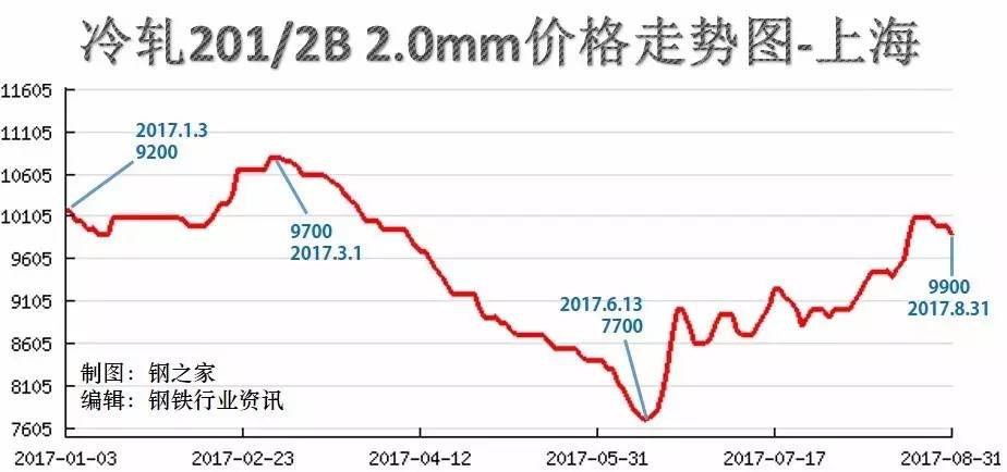 济宁市场钢材价格走势图，解析与预测