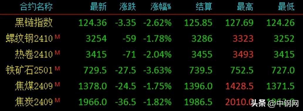 济宁今日钢材价格，市场波动与影响因素分析