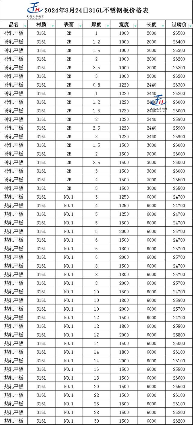 济宁不锈钢管价格行情分析