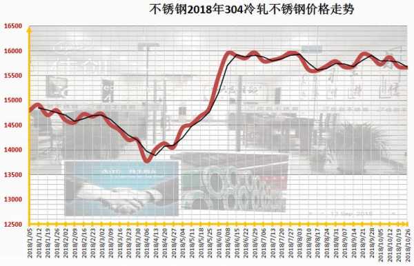 济宁不锈钢管材价格，市场分析与趋势预测