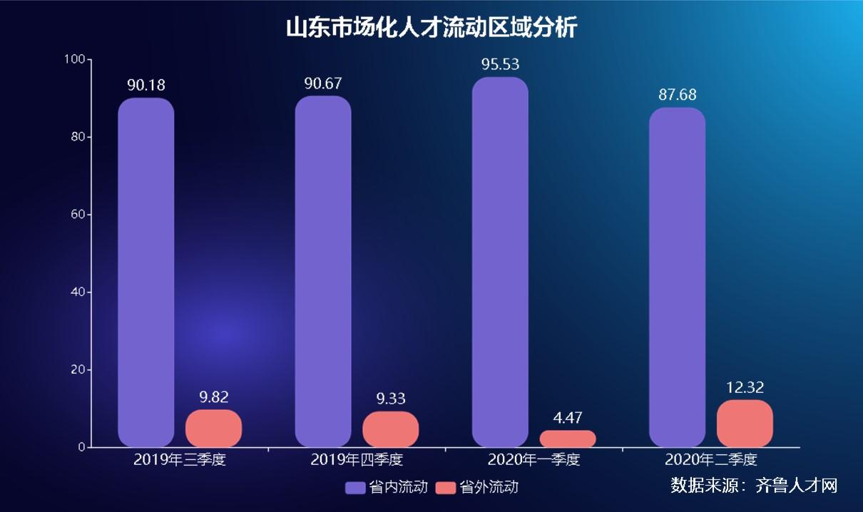 济南招聘，人才市场的新机遇与挑战