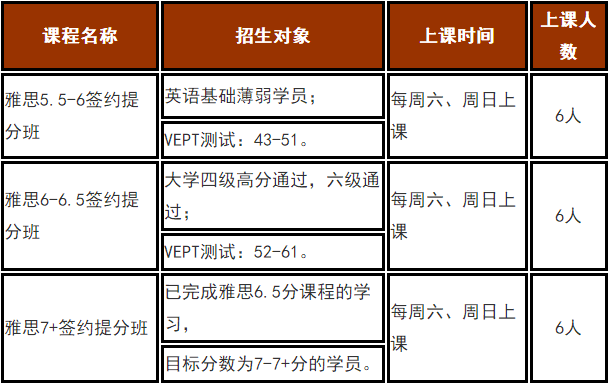 济南雅思封闭培训费用详解，性价比与效果并重