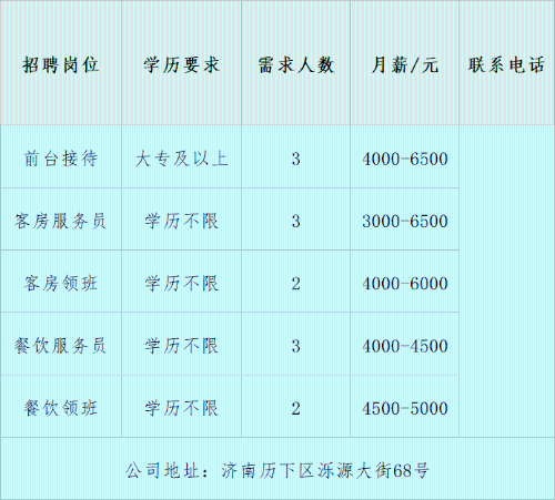 济南酒店招聘人才网站，打造酒店业人才新高地