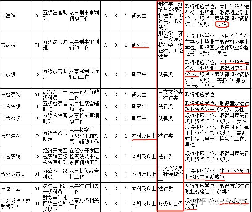 济南公务员报考条件及学历要求解析