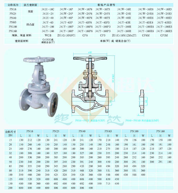 济南不锈钢截止阀价格，市场分析与购买指南