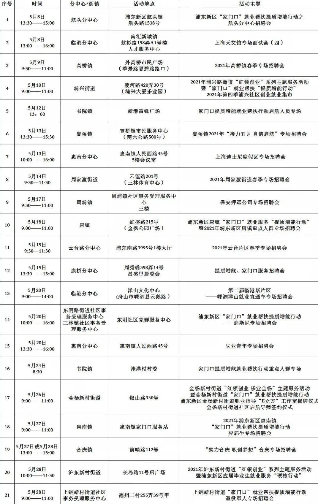 纪王招聘网，连接人才与机遇的桥梁