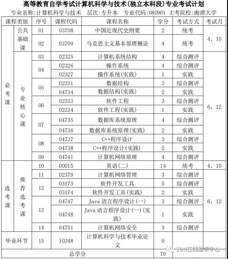 计算机专升本考什么，全面解析考试内容与备考策略