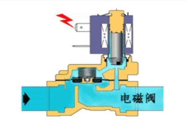 集装式电磁阀，技术原理、应用优势及行业趋势