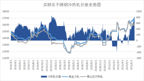 集宁不锈钢管价格，市场趋势、影响因素及购买建议