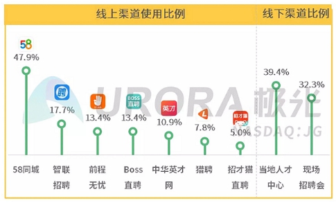 即墨招聘网与58同城，携手打造高效人才招聘平台