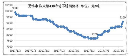 即墨不锈钢管价格，市场分析与购买指南