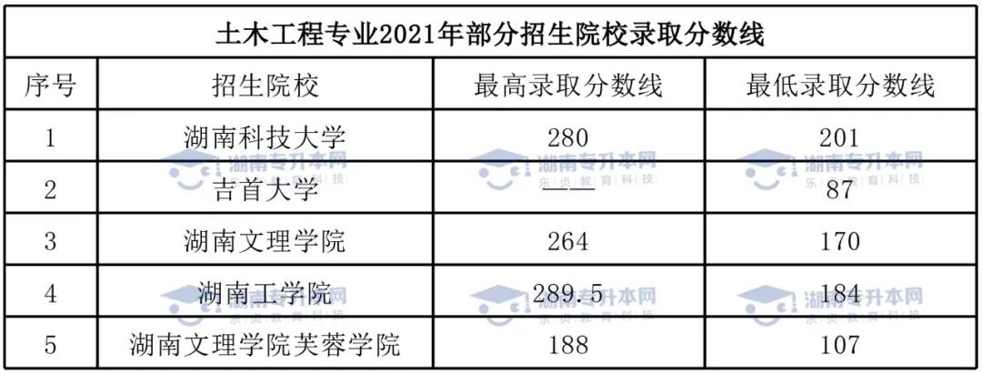 吉首大学专升本分数线解析，挑战与机遇并存