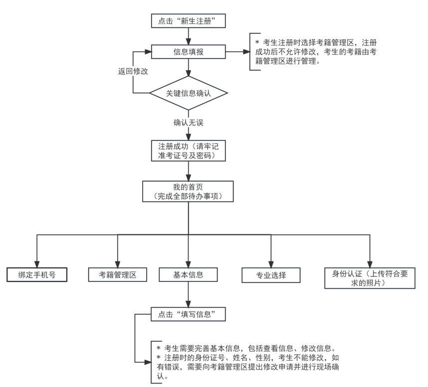 吉林自考网报考时间详解，掌握关键节点，顺利开启自学之旅