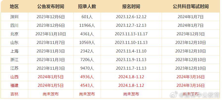 吉林长春公务员报考条件详解