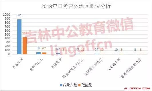 吉林省公务员报考条件详解