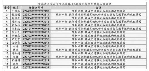 吉林警察公务员报考条件详解