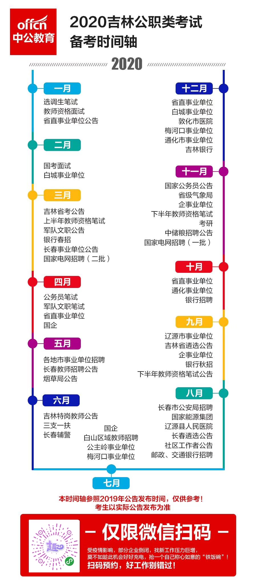 吉林财政公务员报考条件详解