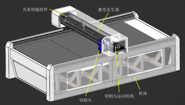 吉林玻璃激光切割机构造解析