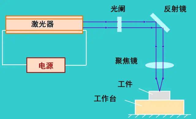 激光切割机作图，技术原理、应用与未来展望