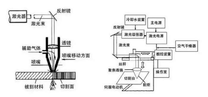 激光切割机移动方法图解，精准与效率的完美结合