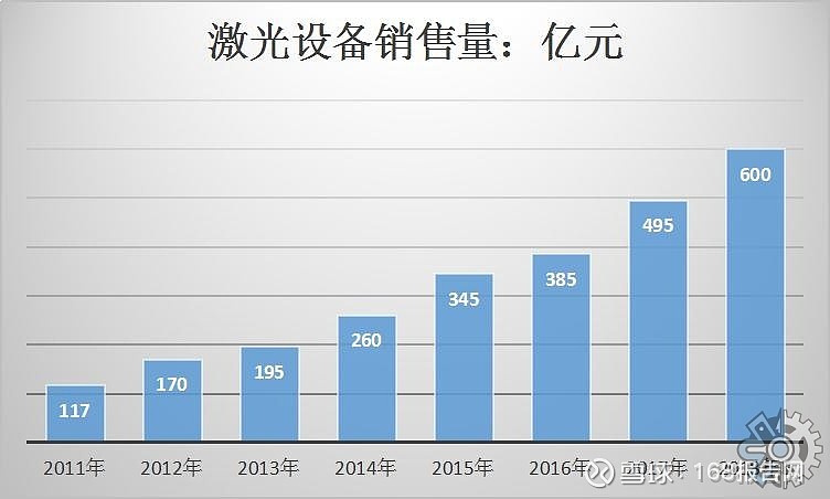 激光切割机业务，技术革新与市场展望