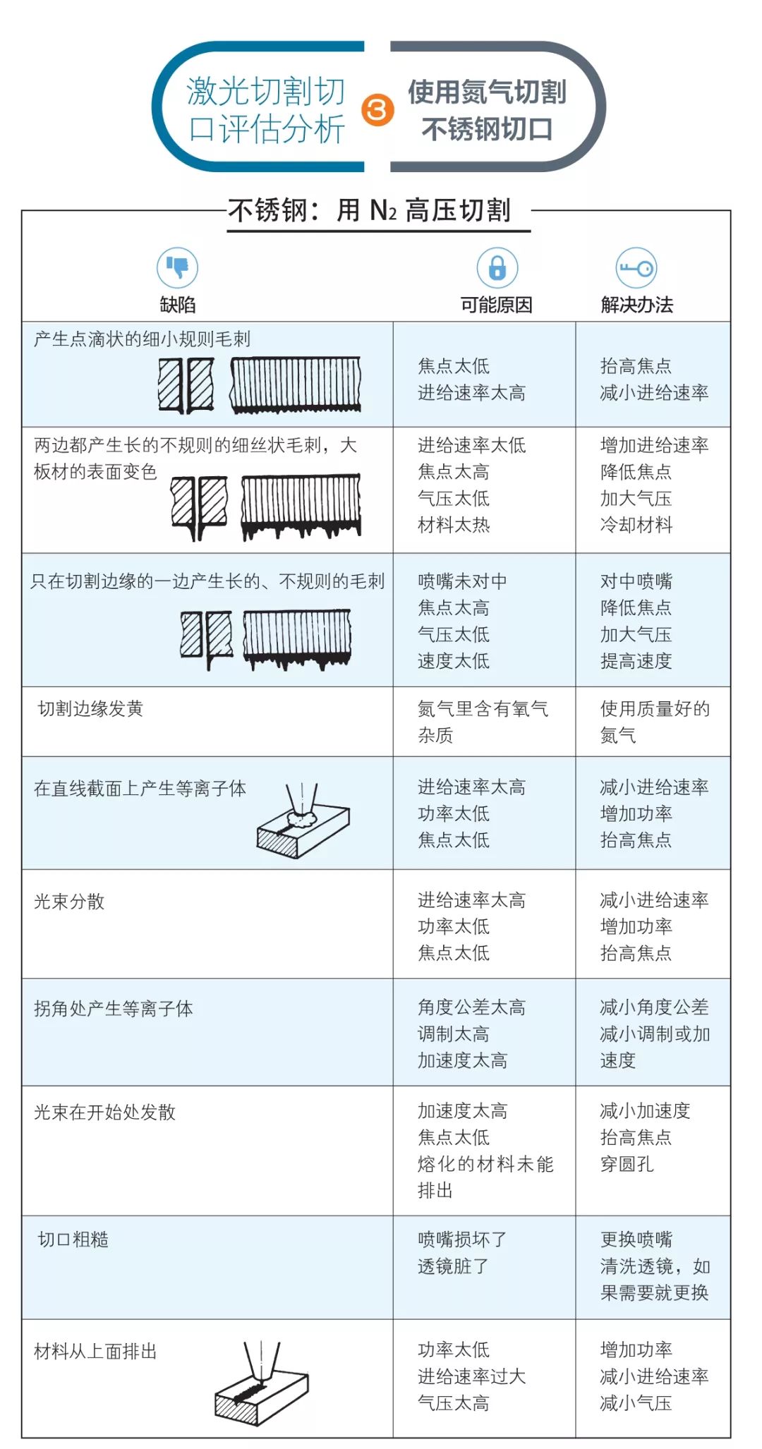 激光切割机水流量故障分析与解决策略