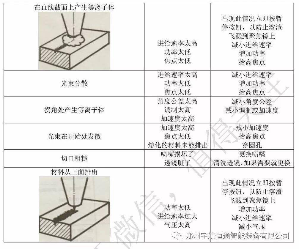 激光切割机手持按钮失效，原因、影响及解决方案